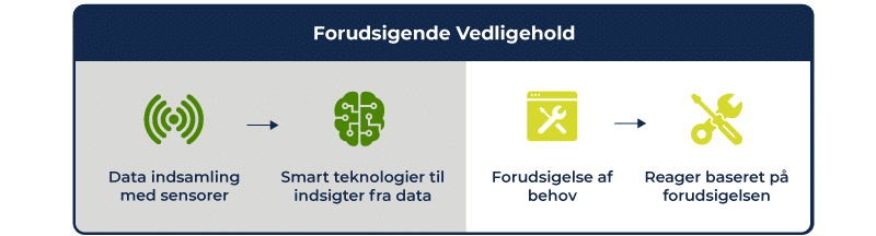 Viser guide til forudsigende vedligehold i INEXTIA