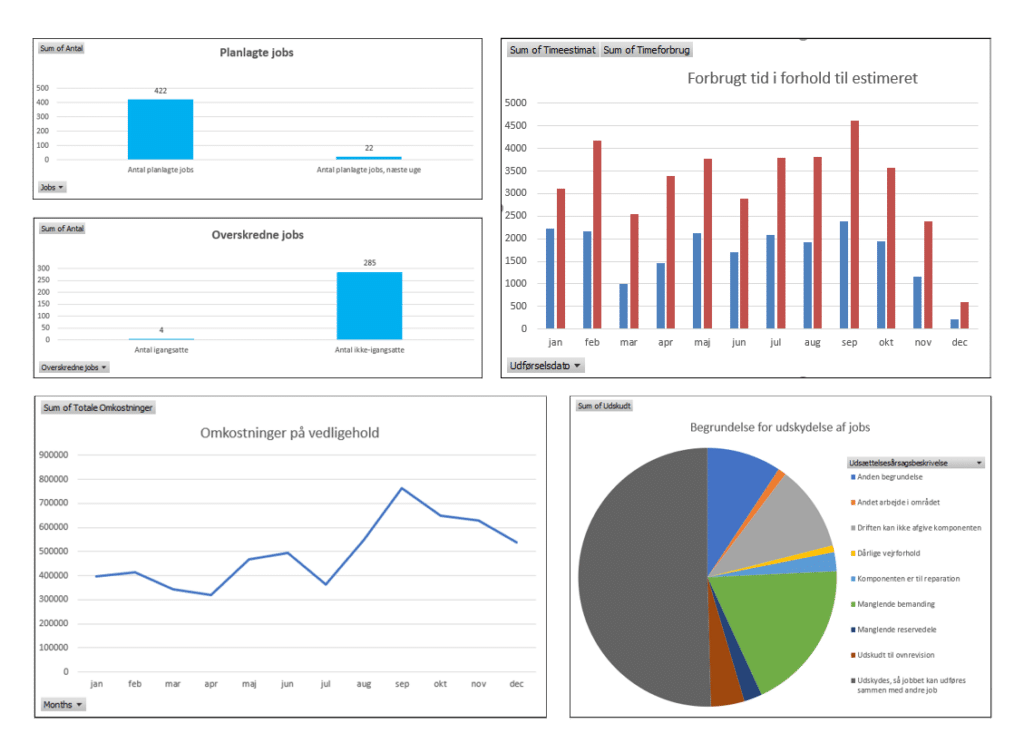 Skærmbillede af INEXTIA Analytics modul