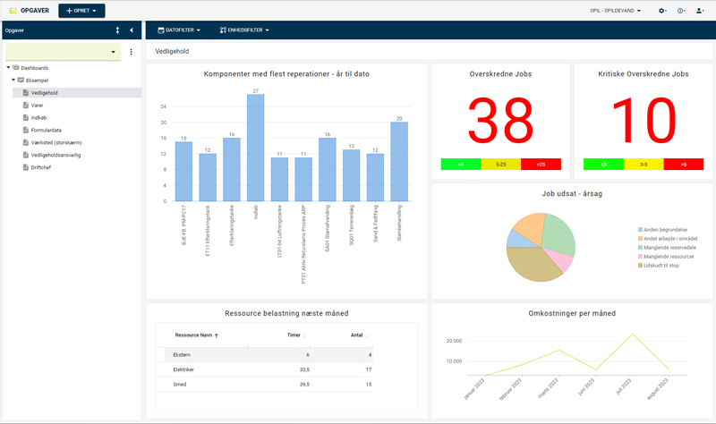 Skærmbillede af INEXTIA dashboard modul på web