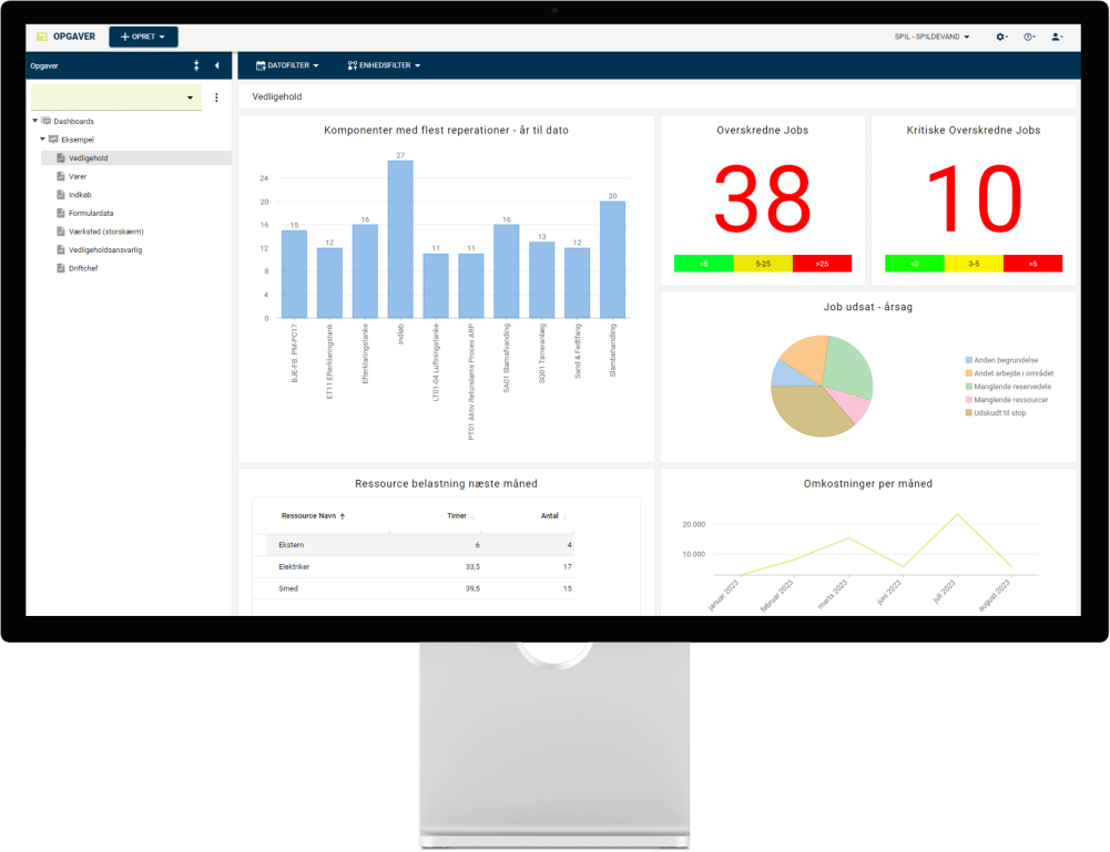 Skærmbillede af INEXTIA dashboard